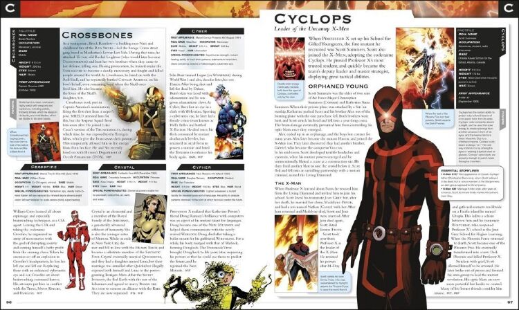 Книга Marvel Encyclopedia - Марвел Энциклопедия (Твёрдый переплёт) Eng