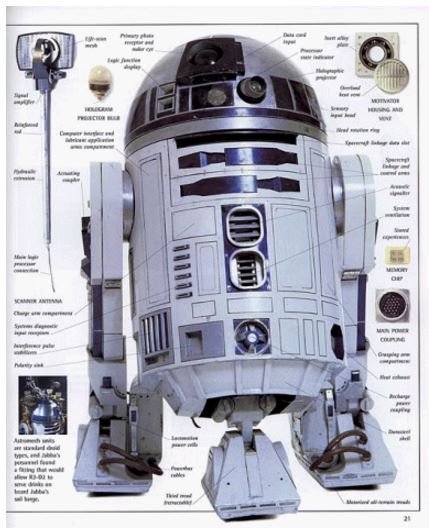  Guide Characters and Creatures (Тверда палітурка) Eng